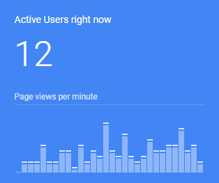 Google analytics active users