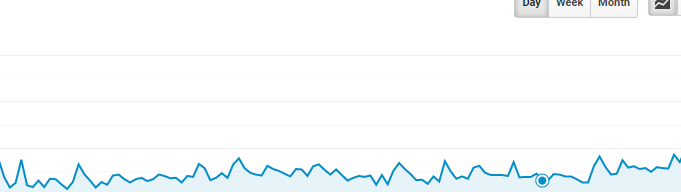 Conversions to Amazon