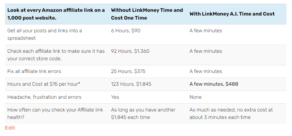 This is an example of TablePress being used on Linmoney App website