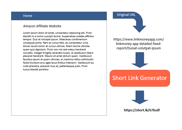 This is an example how how a short link generator shortens links
