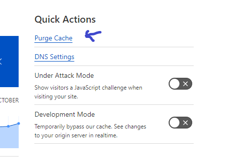 Cloudflare Purge Cache